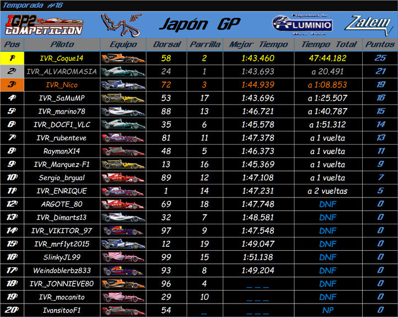 Temporada: GP Japón #17 Japyon11