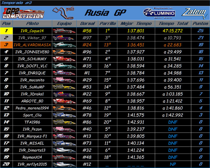 Temporada: Rusia GP #5 Rusia_11