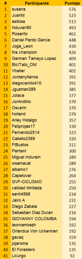 Polla De Ronde van Vlaanderen WWT , válida 16 de la polla anual LRDE 29852610