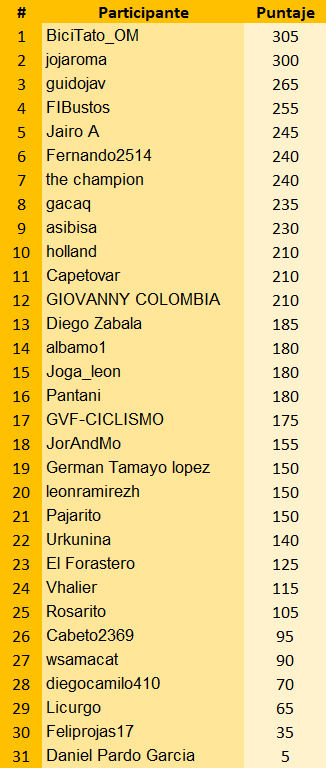 Polla Vuelta de la Juventud - Válida 25/40 de la Polla Anual de LRDE 2018 - Página 2 32792410