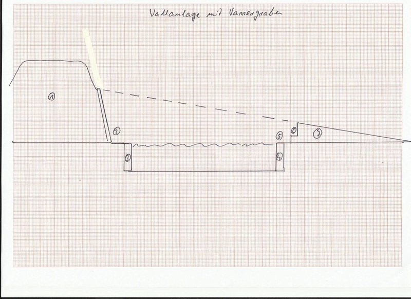 Die Preussen vor Wittenberg 1813 Baubericht Wallan10