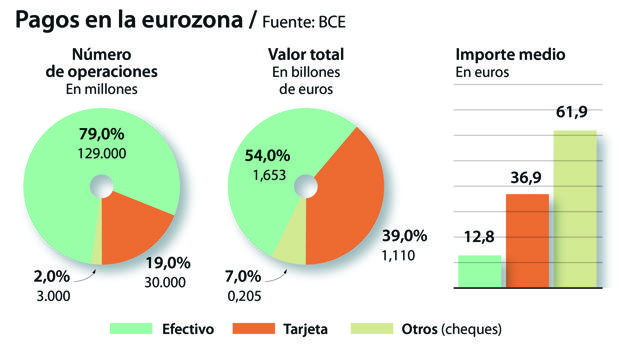 El final del dinero físico Pagos-10