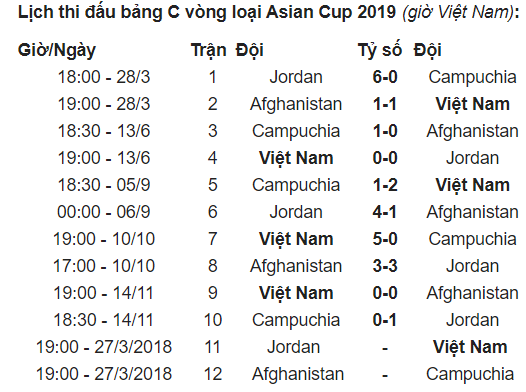 vòng loại Asian Cup 2019 của đội tuyển Việt Nam 110