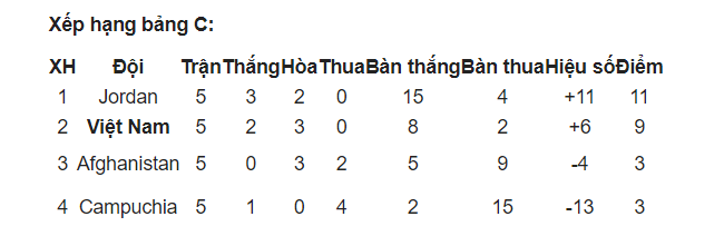 vòng loại Asian Cup 2019 của đội tuyển Việt Nam 210
