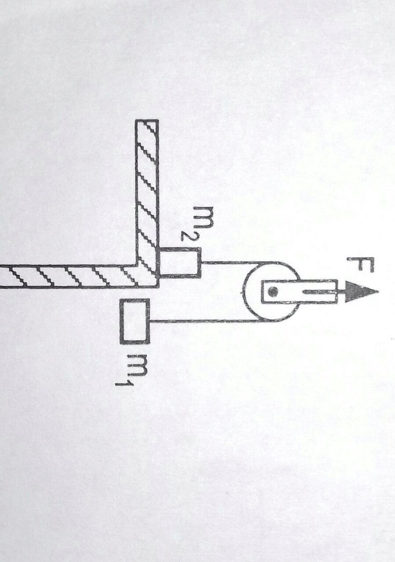 Aceleração do bloco C4634c10