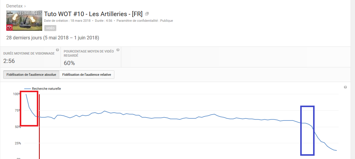 Comment diversifié son public/trafic youtube? Et satisfaire son audience Fideli10