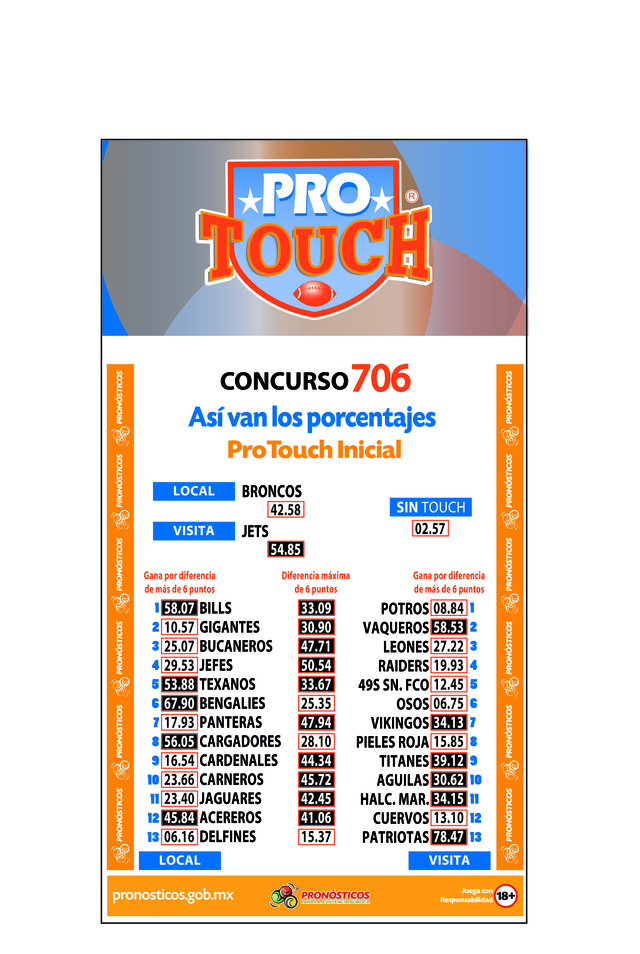Protouch_706 Momios18
