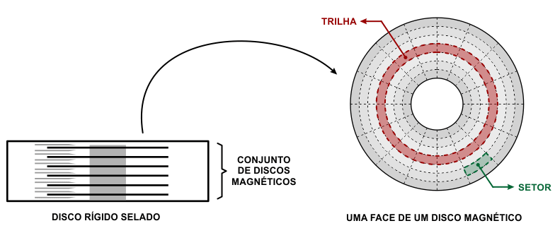 Capacidade de armazenamento Texto_10