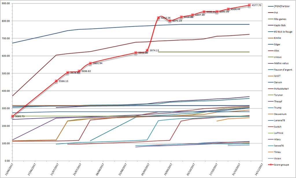 Bilan de la semaine 2017-112