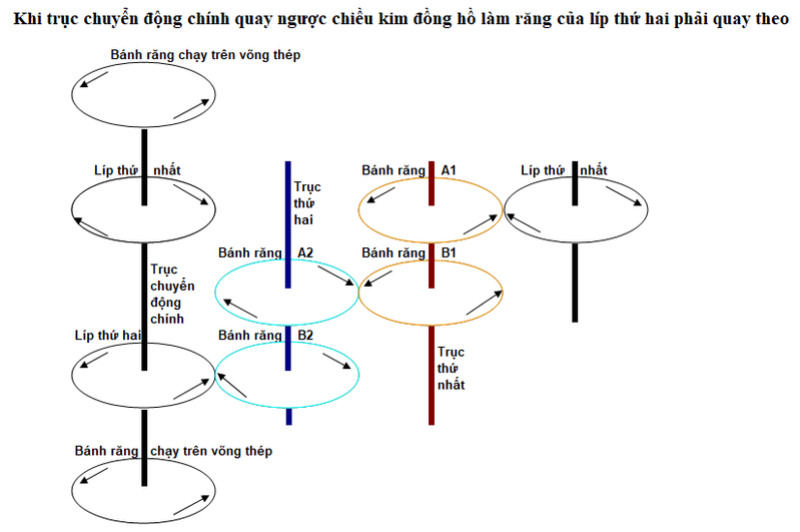 Tàu thủy chạy bằng năng lượng sóng biển và không sợ gì giông bão Quayng10