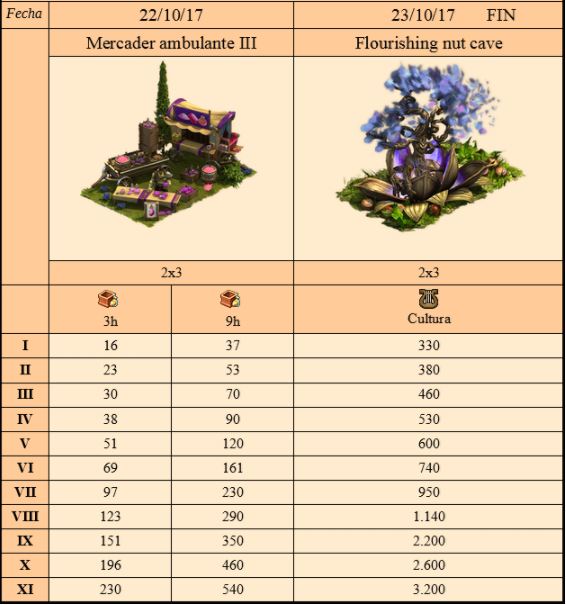 PREMIOS DIARIOS 222310