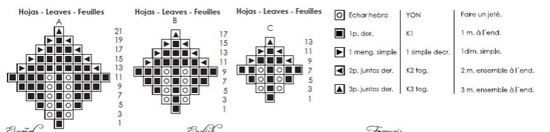 patron - Patrón con explicaciones mal explicadas Hojas15