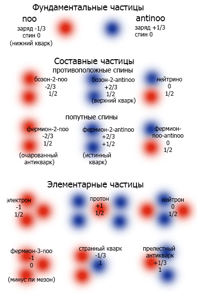 Моя атака на стандартную модель - Страница 3 Noomod12