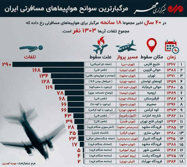 إيران.. تحطم طائرة تقل 100 راكب جنوب أصفهان  Photo_22