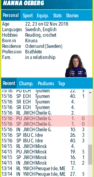 Youth & Junior World Championships 2018 / Otepää (EST) 1113