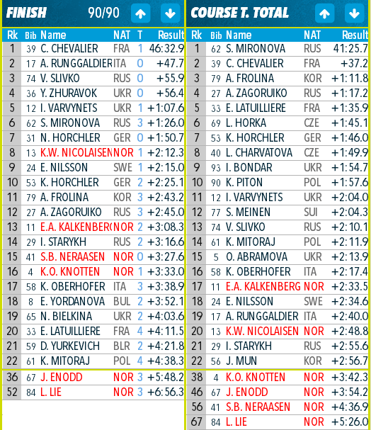 IBU Open European Championships Biathlon Ridnaun/IТА - Страница 5 33
