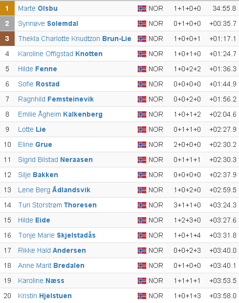 NM SKISKYTING  LILLEHAMMER - 2018 - Страница 2 Ea30