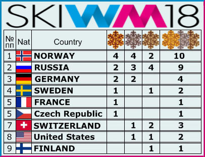 FIS Junior & U23 World Ski Championships - 2018 - Страница 15 O_c_co10