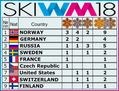 FIS Junior & U23 World Ski Championships - 2018 - Страница 12 O_copy12