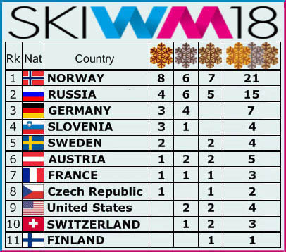 FIS Junior & U23 World Ski Championships - 2018 - Страница 23 O_copy15