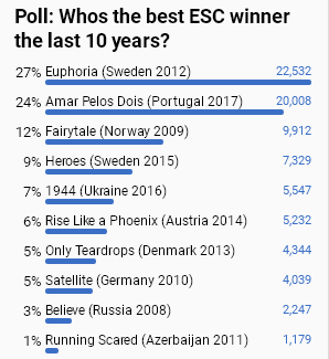 Евровидение 2018 Oeaaez10