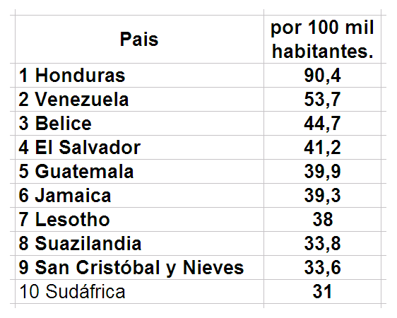 Colombia - Venezuela un estado fallido ? - Página 23 Asesin10