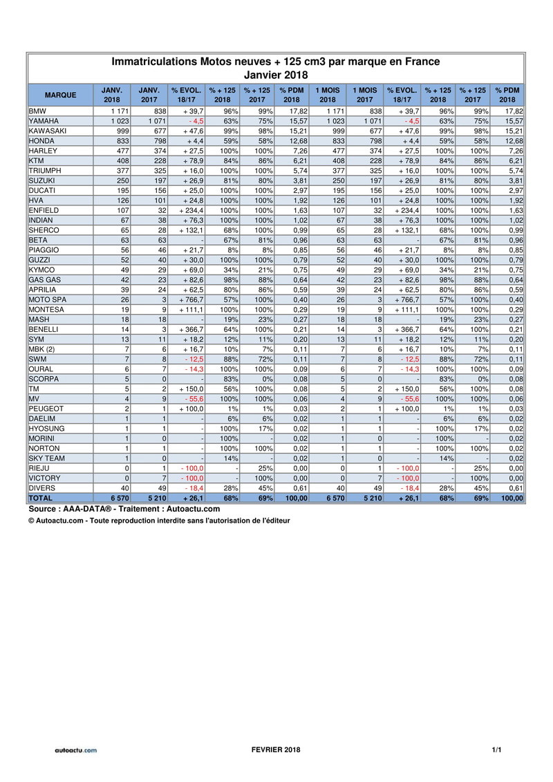 Le marché du 2 roues en janvier 1-111