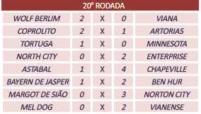 Série A 5ªT 20ªRodada - Fossile Premier League Result11