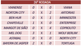 Série A 5ªT 26ªRodada - Fossile Premier League Result20