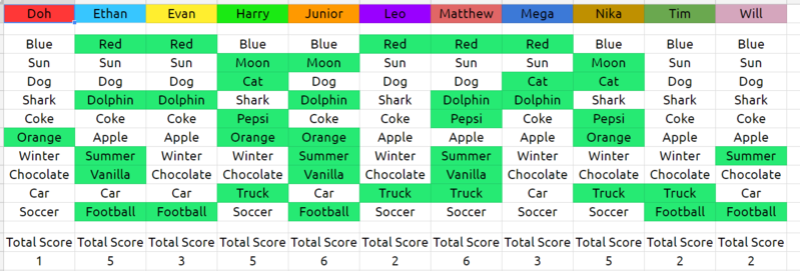 Immunity Challenge #9 Results 58214-11