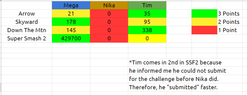 Final Immunity Challenge Results 58214-18