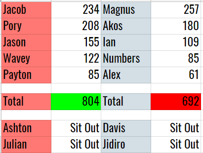 Immunity Challenge #7 Results A11