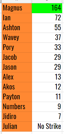 Immunity Challenge #8 Results A12