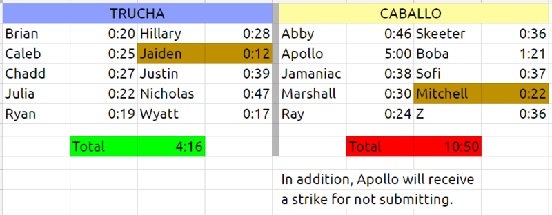 Immunity Challenge #1 Results Blank-10