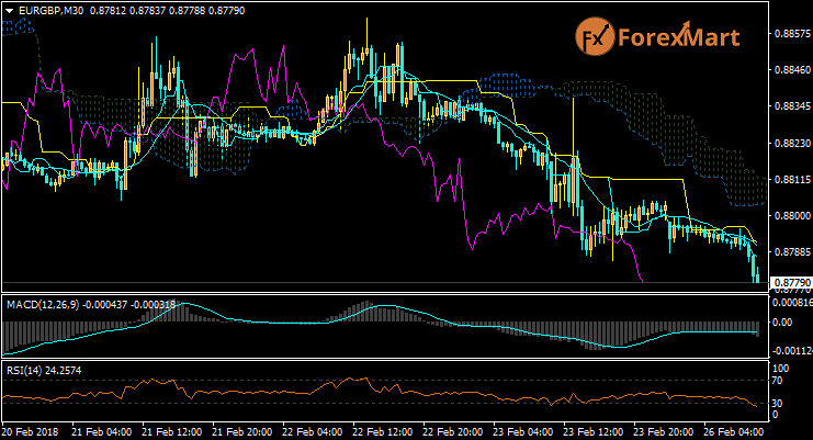 Daily Market Analysis from ForexMart - Page 2 Eurgbp14