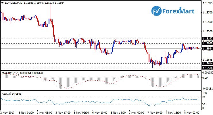 Daily Market Analysis from ForexMart - Page 2 Eurusd12