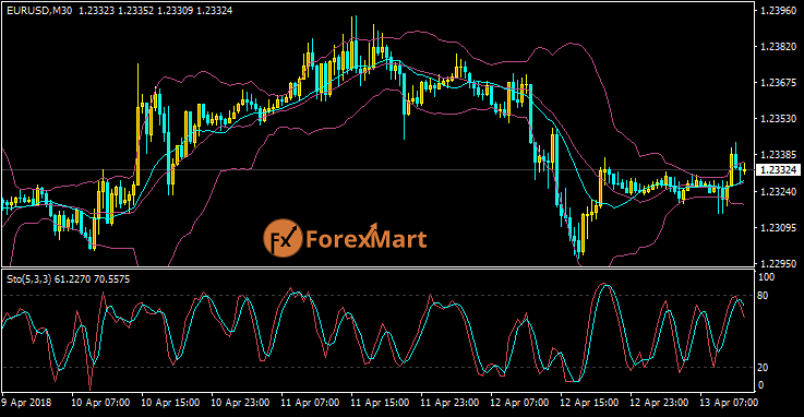 Daily Market Analysis from ForexMart Eurusd44