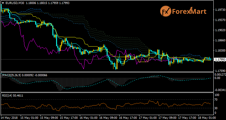 Daily Market Analysis from ForexMart - Page 2 Eurusd48