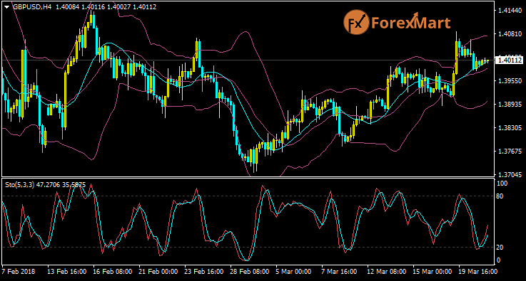 Daily Market Analysis from ForexMart Gbpusd33