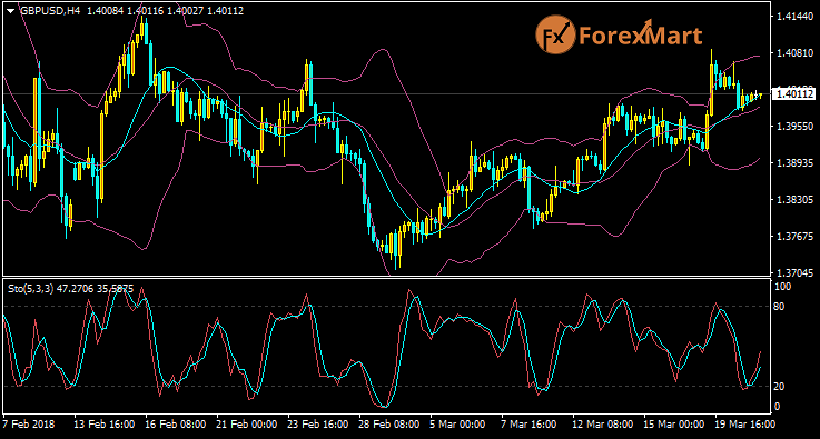 Daily Market Analysis from ForexMart - Page 2 Gbpusd36