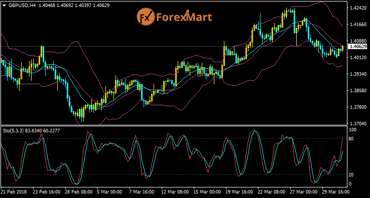Daily Market Analysis from ForexMart Gbpusd38