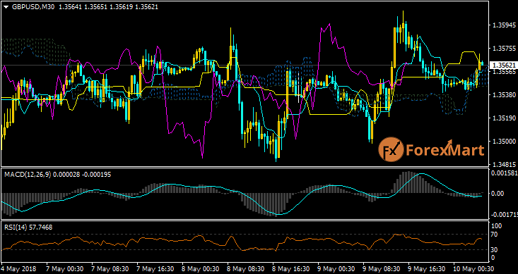 Daily Market Analysis from ForexMart - Page 2 Gbpusd46