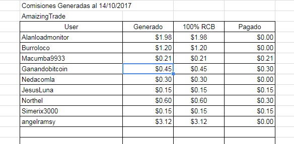 [SCAM] AmaizingTrade. $5 mínimo. 2.3% por hora durante 48 horas (110.4% de ROI). PM, PY, AdvCash, BTC y LTC. Pagos instantáneos. Alto riesgo. [100% de refback. Sólo PM, PY y AdvCash] - Página 2 Amaizi10