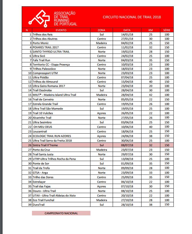 Calendários campeonatos nacionais de Trail 2018 23231210