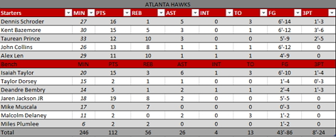 ATLANTA HAWKS NBA 2K14 Score_15