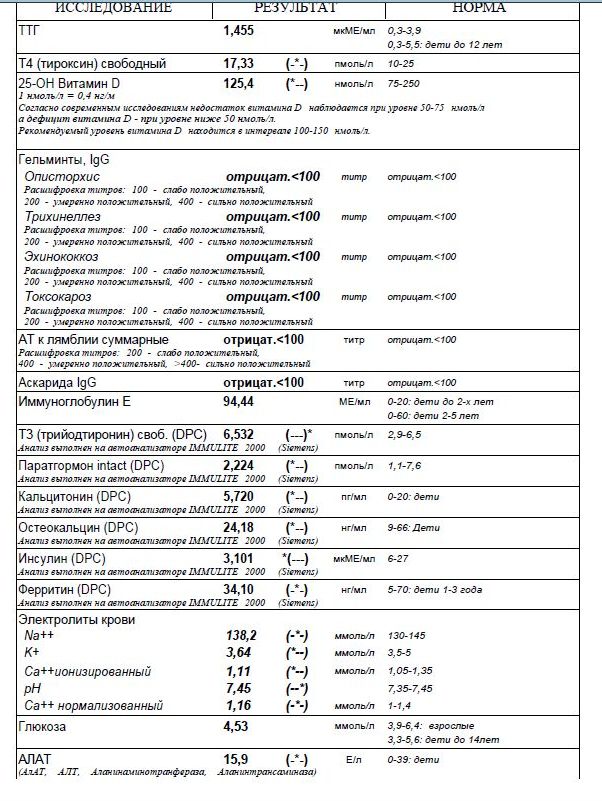 Тимофей, брат Ани - Страница 2 Izaa_a19