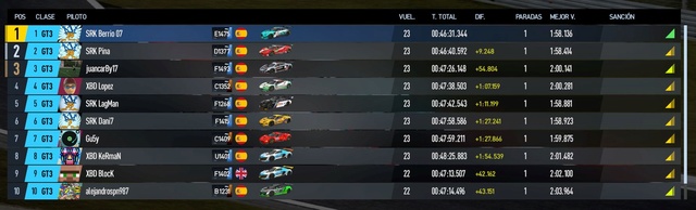 RESULTADO Y CLASIFICACION Nurb_113