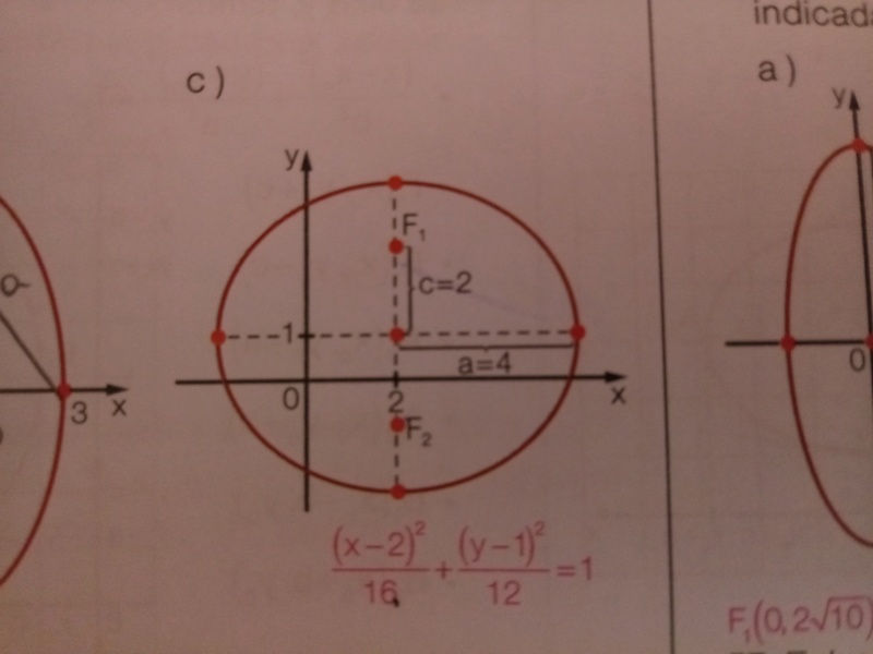 Equação da Elipse 20180510