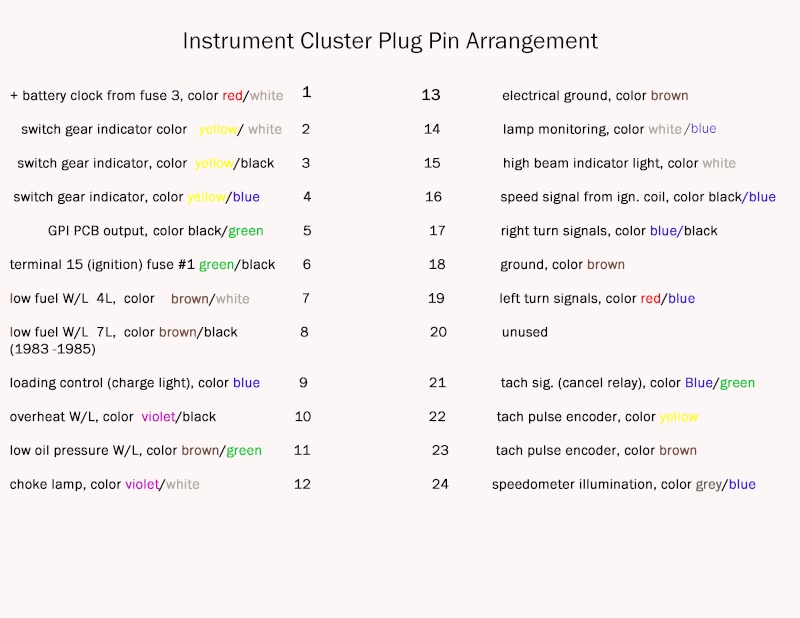 Instrument Cluster Wire Colours Instru10