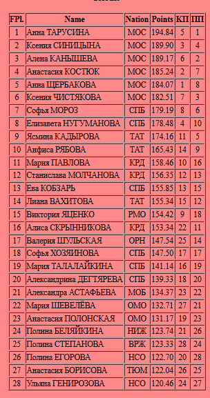 Российские соревнования сезона 2017-2018 (общая)  - Страница 19 Ee10